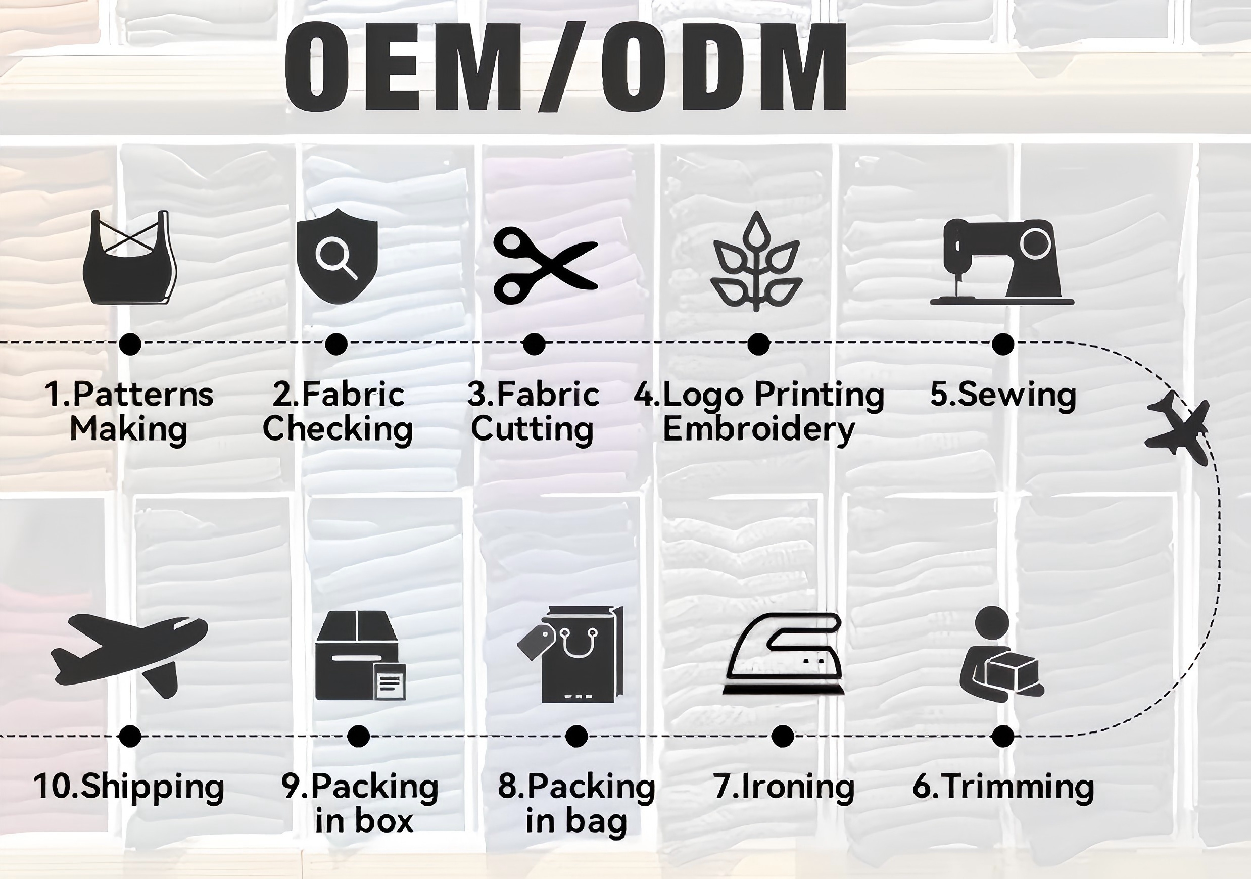 oem odm